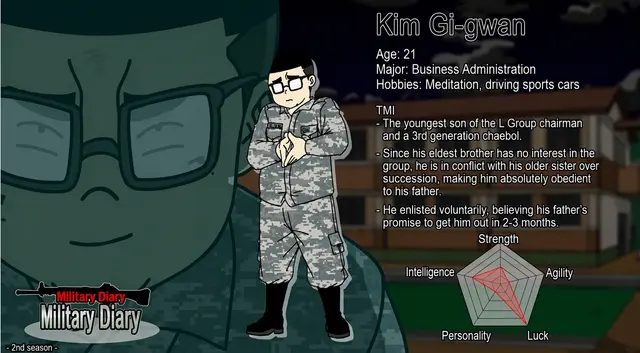 Profile image of Kim Gi-gwan