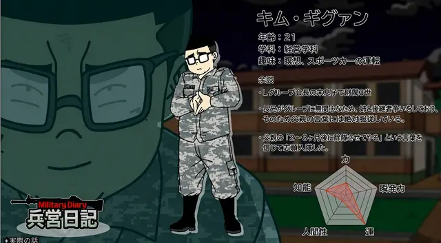 Profile image of キム・ギグァン
