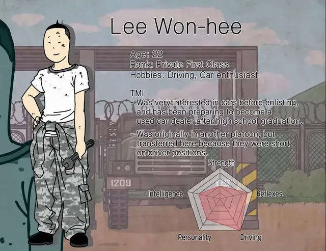 Profile image of Ui Won-hui