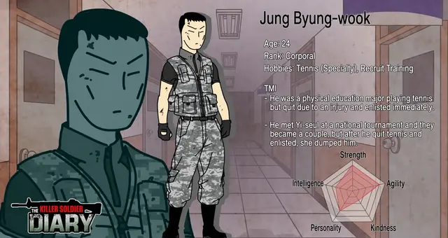 Profile image of Jung Byung-wook
