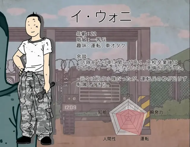 Profile image of ウィ・ウォニ