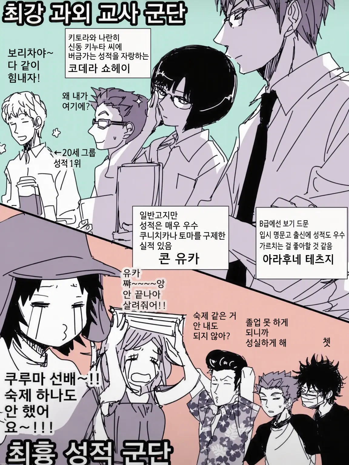 SmartMolto5737의 우등생 그룹과 낙제생 그룹