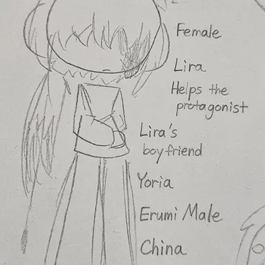 Profile image of Yoria Human