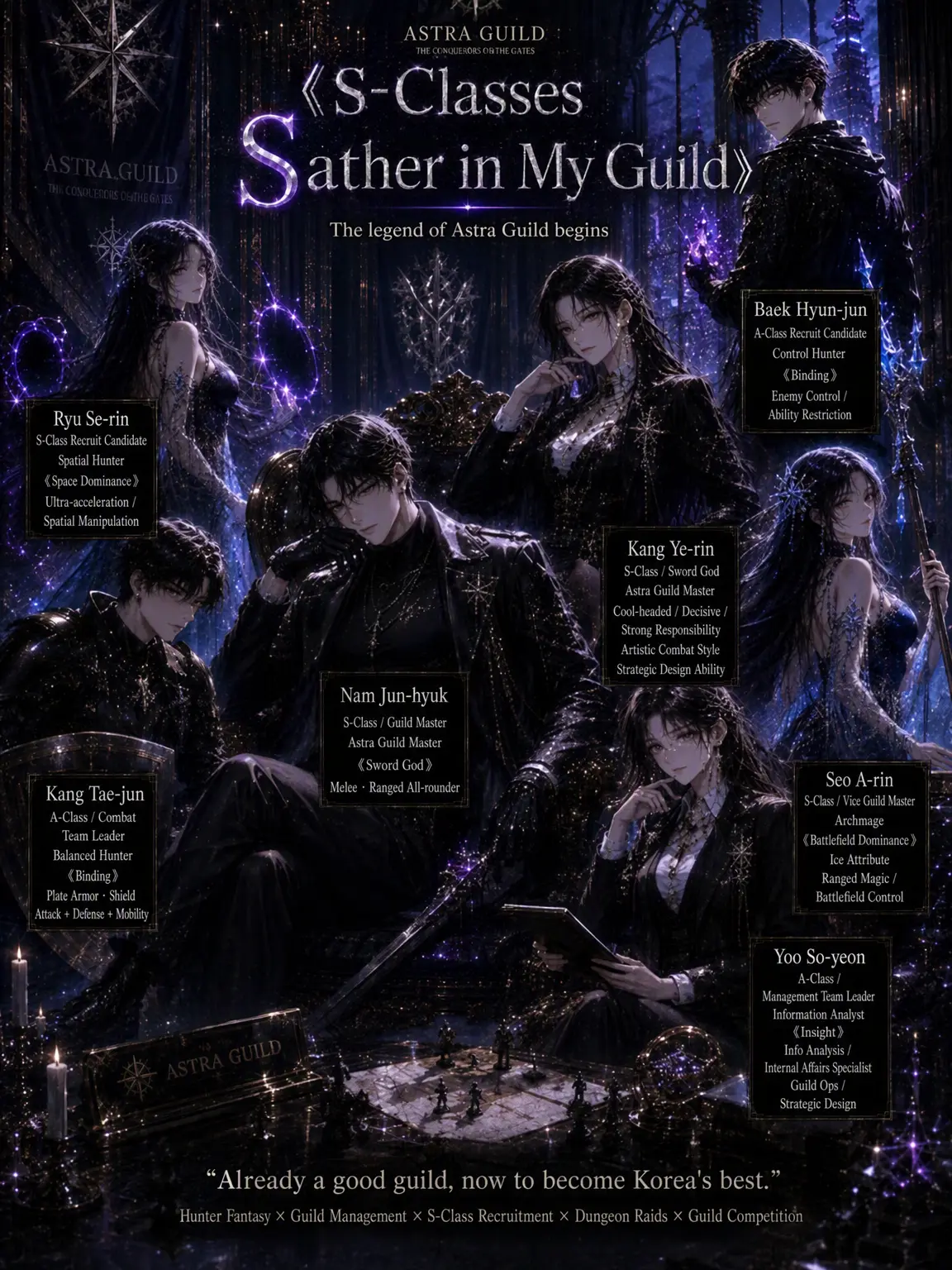 MurkyTulip5052의 S-Ranks Gather in My Guild
