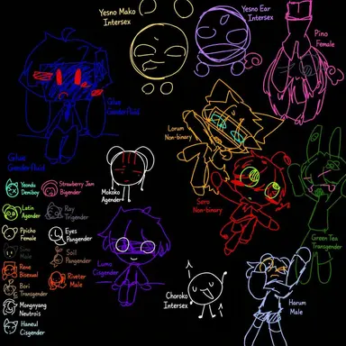 Profile image of Group 2