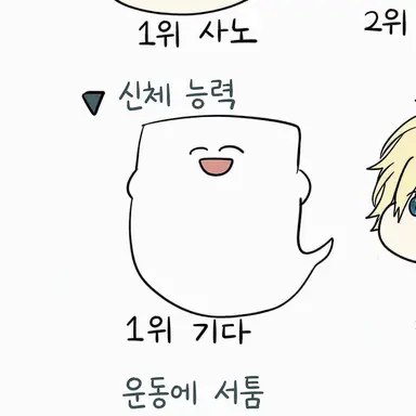 Profile image of 야나기다
