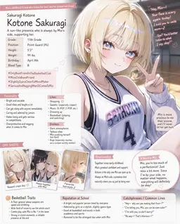 Profile image of Kotone Sakuragi