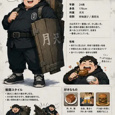 Profile image of キム・トゥンボ