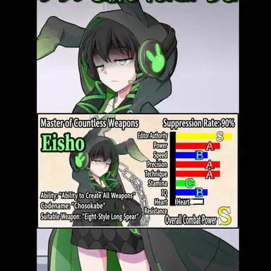 Profile image of Chosokabe