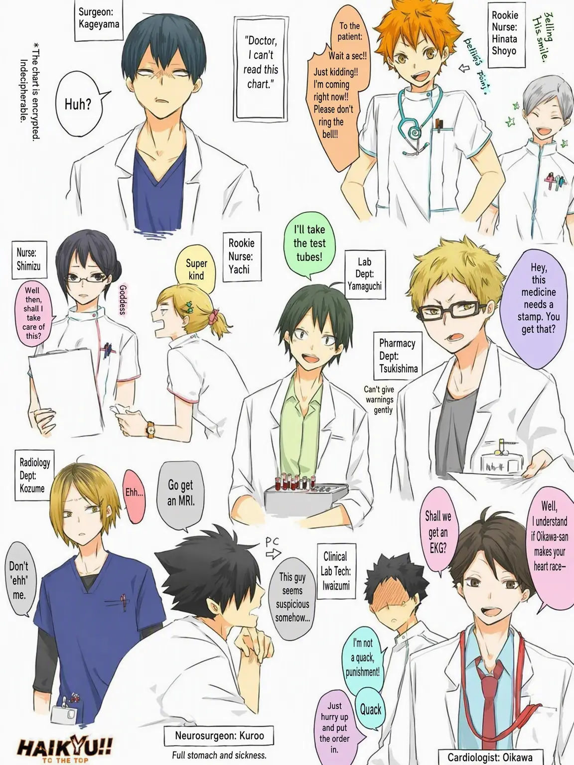 abi0930의 Haikyuu Doctor!!