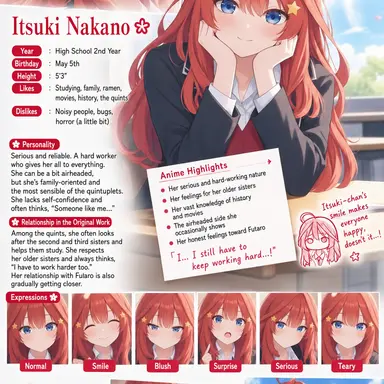 Profile image of Itsuki Nakano