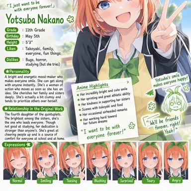 Profile image of Yotsuba Nakano