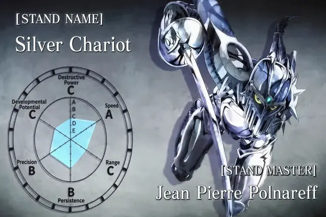 Profile image of Polnareff