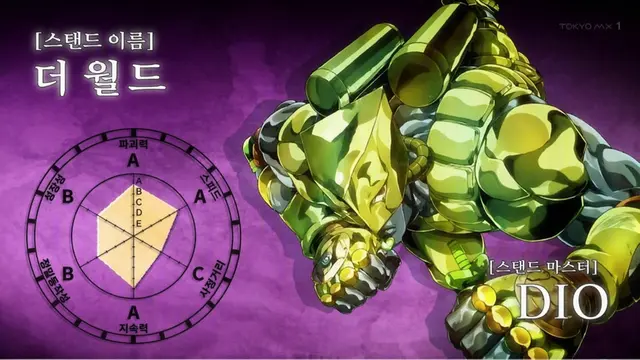 Profile image of DIO