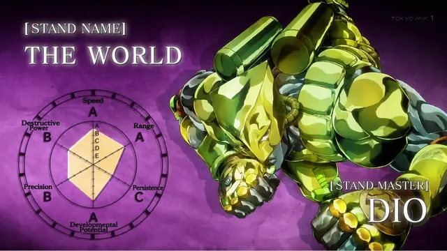 Profile image of DIO