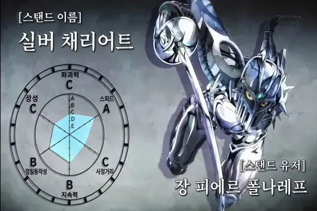 Profile image of 폴나레프