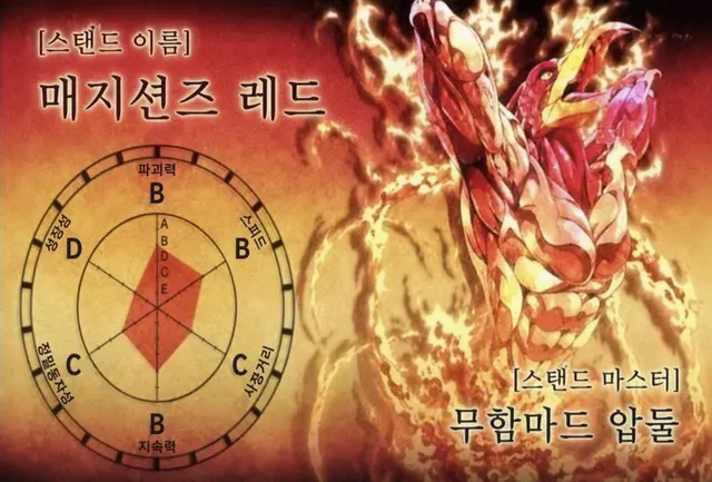 Profile image of 압둘