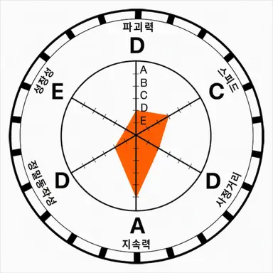 Profile image of 조셉