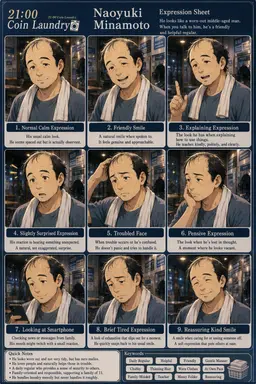 Profile image of Naoyuki Minamoto