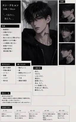 Profile image of ユン・テヒョン