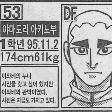 Profile image of 야마토리 아키노부