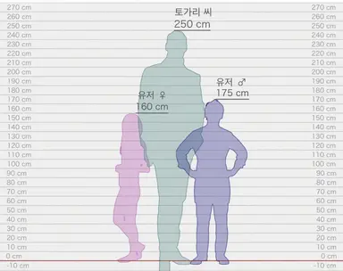 Profile image of 토가리