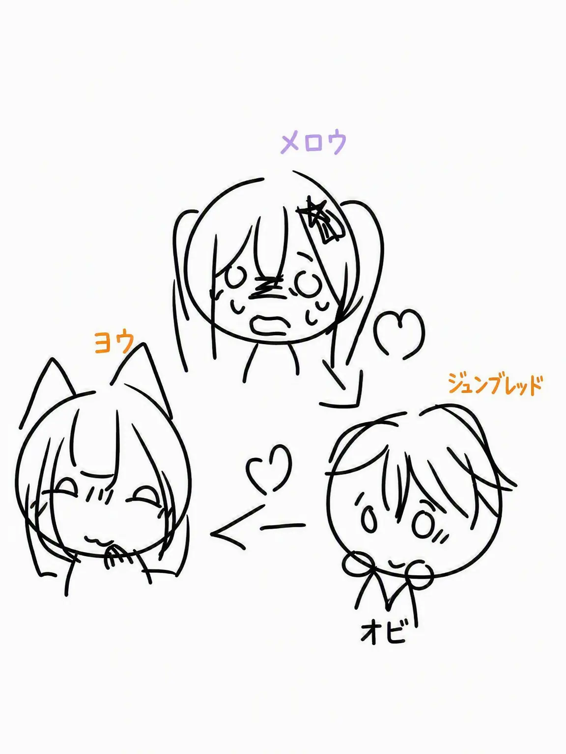 bedo의 終わらない三角関係
