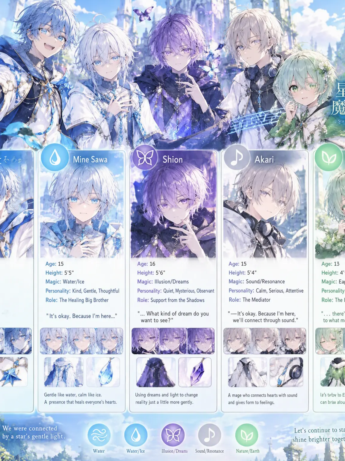 VagueCash0896의 The Youngest Magical Boy