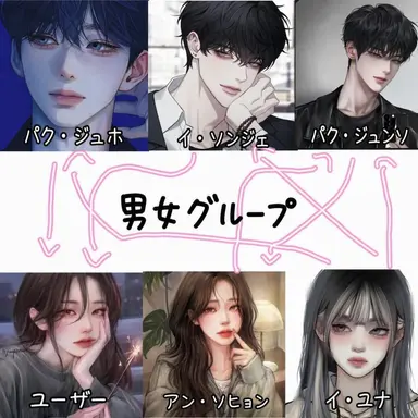 Profile image of 男女グループ