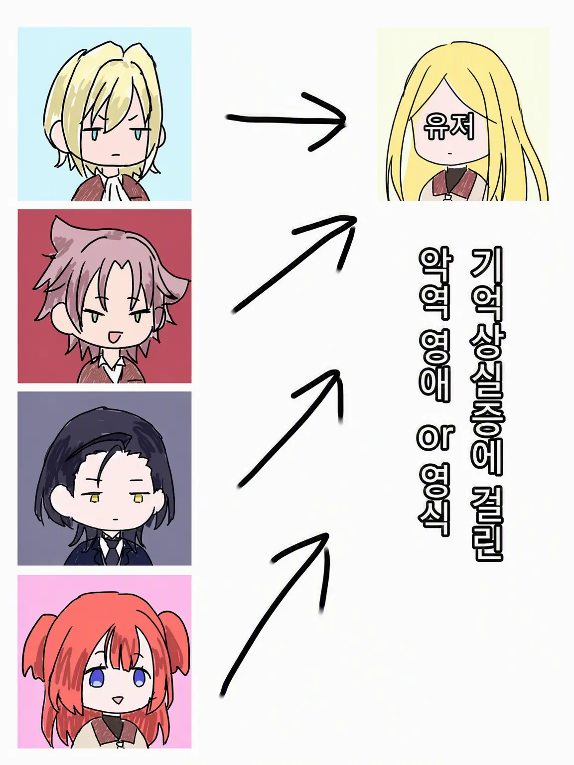 KodoOVER의 기억상실 악역 영애 혹은 영식
