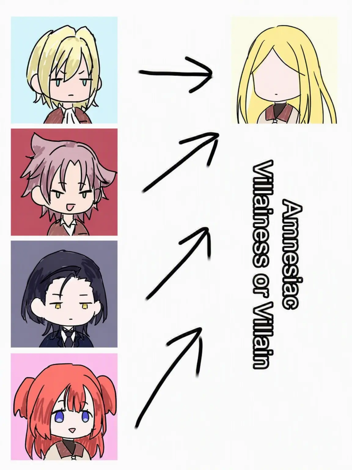 KodoOVER의 Amnesiac Villainess or Villain