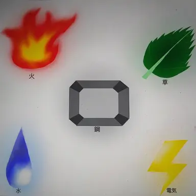 Profile image of 能力