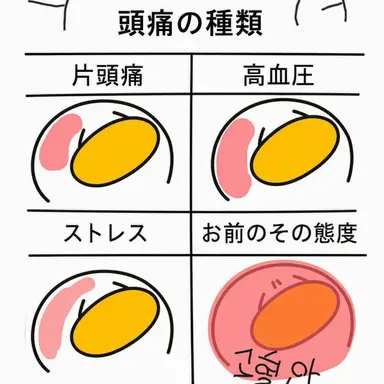 Profile image of オリバー