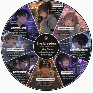 Profile image of Breeders