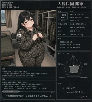 Profile image of ヨン・ソニ