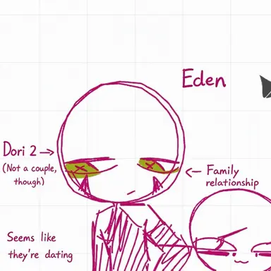 Profile image of Eden