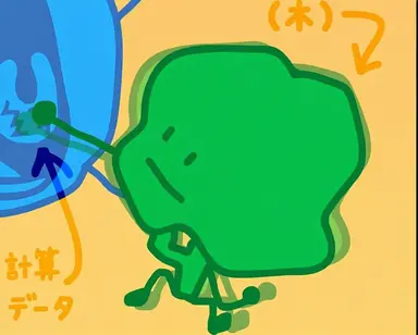 Profile image of ツリー