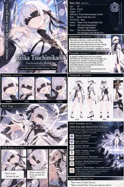 Profile image of Reika Tsuchimikado