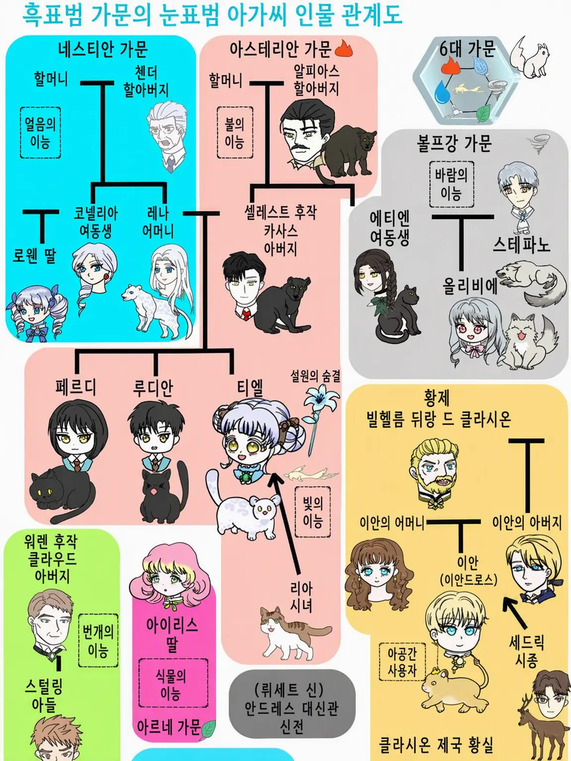 TartChef7425의 흑표범 가문의 눈표범 아가씨!