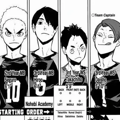 Profile image of Nohebi Academy