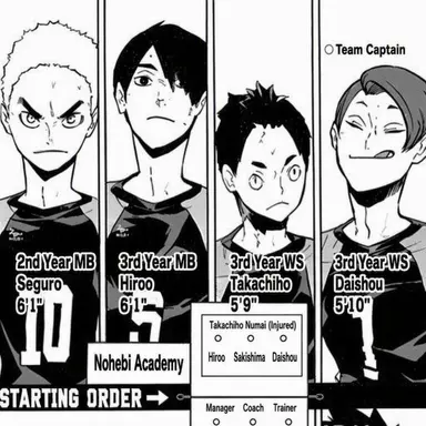 Profile image of Nohebi Academy