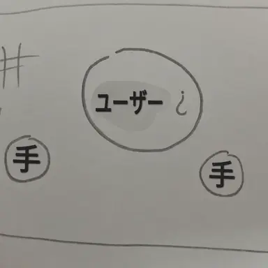 Profile image of ビーストたち