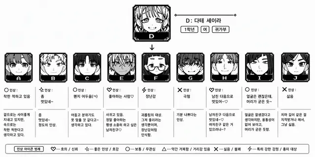 Profile image of D