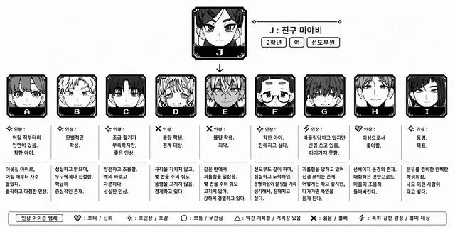 Profile image of J