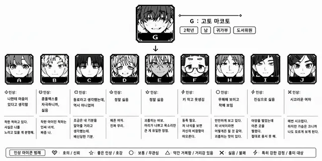 Profile image of G