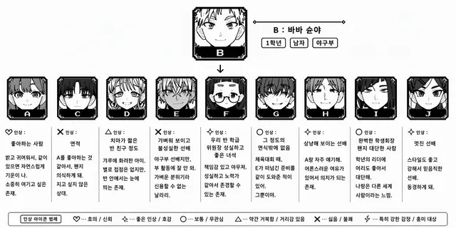 Profile image of B