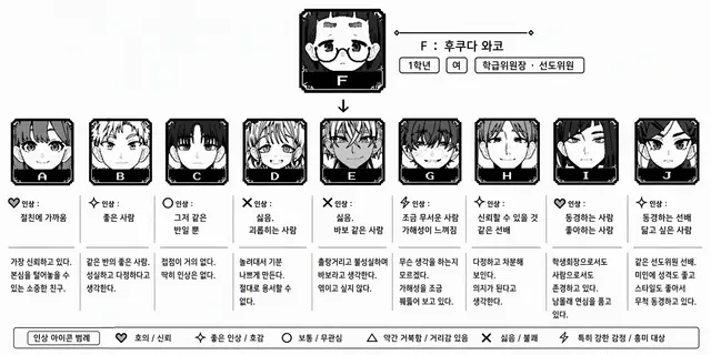 Profile image of F