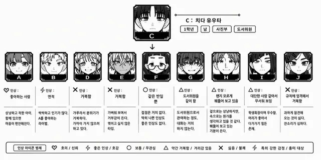 Profile image of C