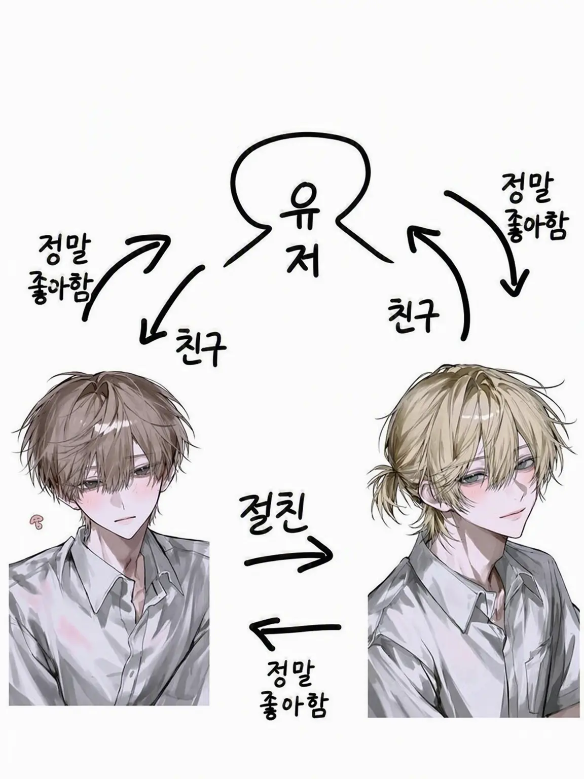 Meme0120의 삼각관계