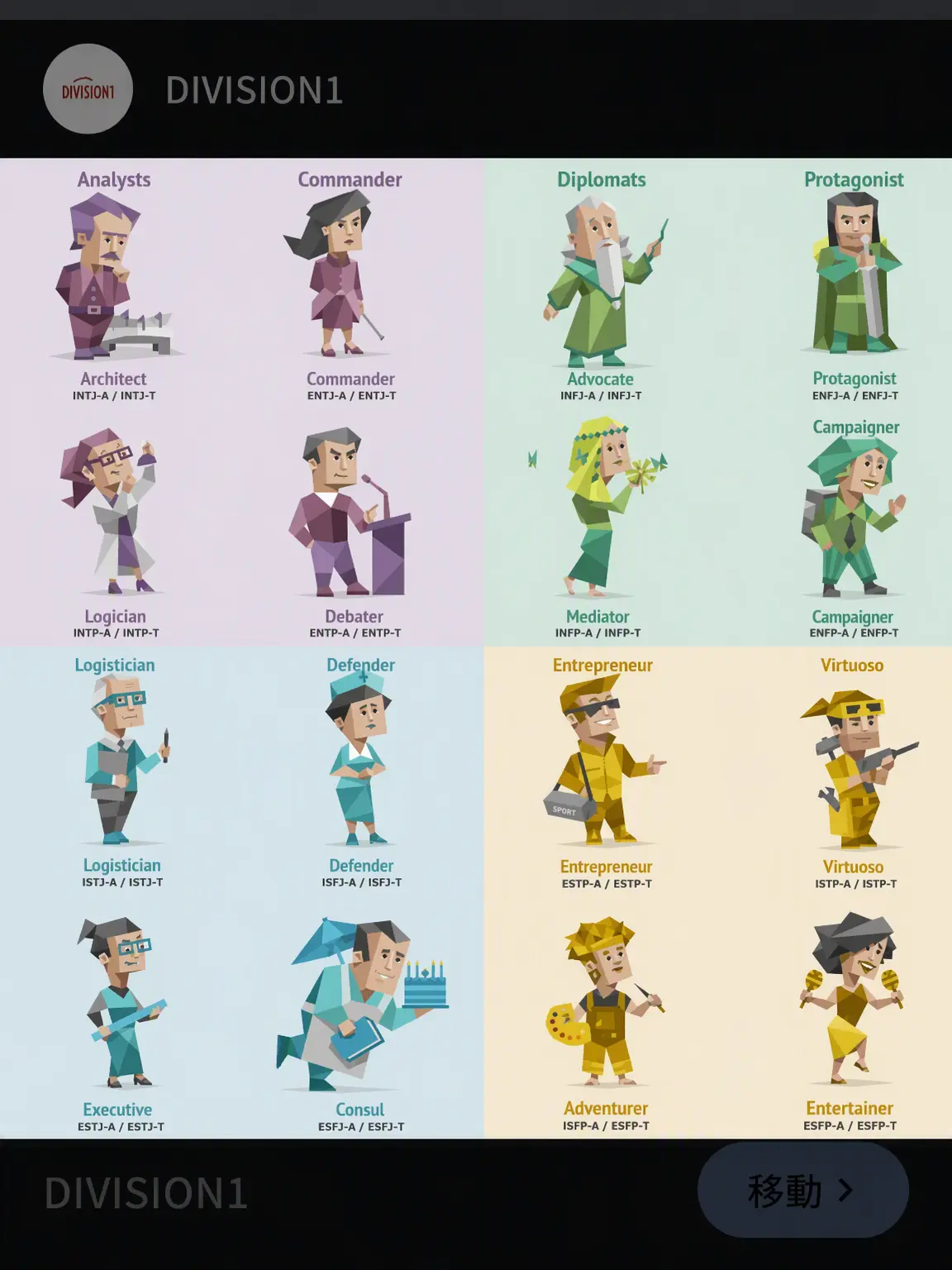 Osarusann0115의 Chaos MBTI House